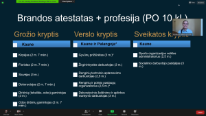 profesijaa